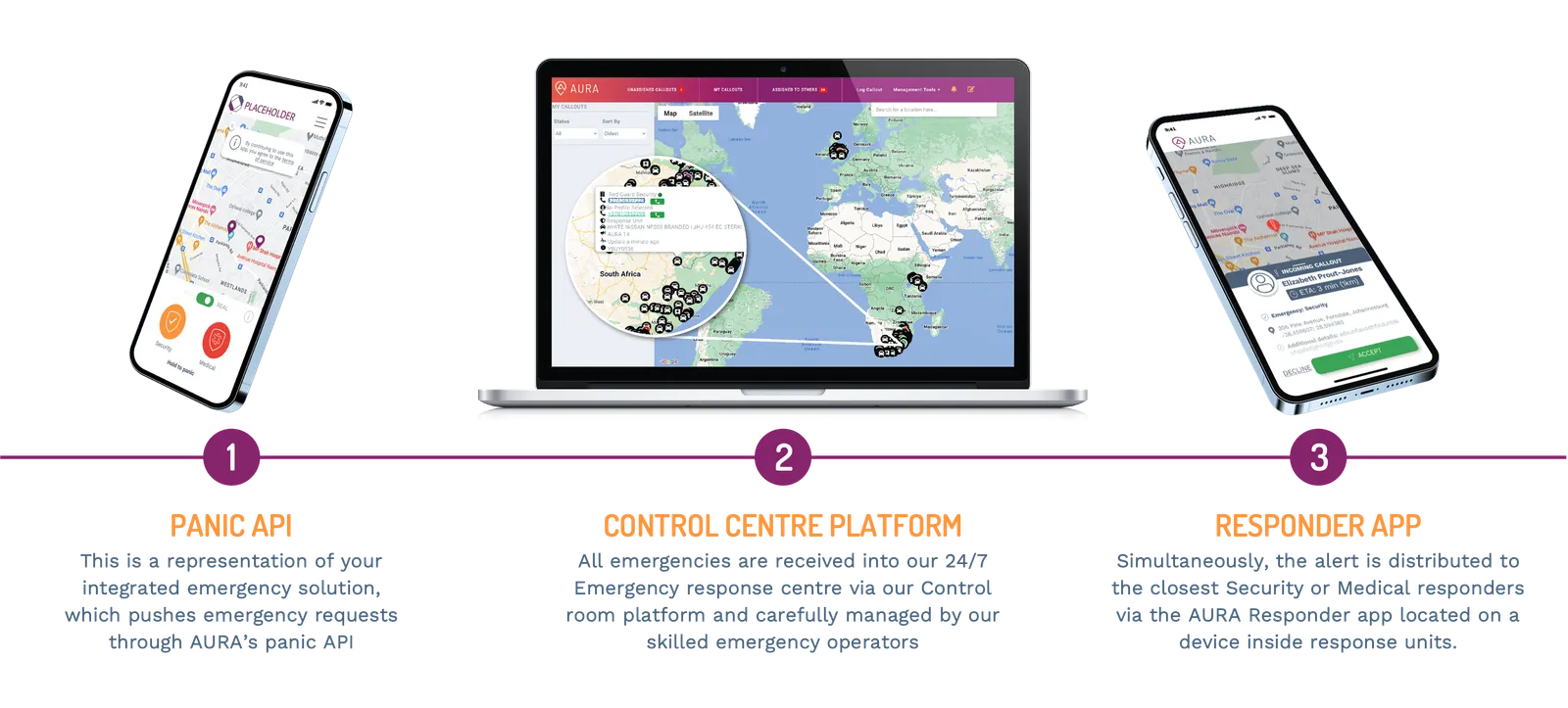Panic API, Control Centre Platform, and Responder App